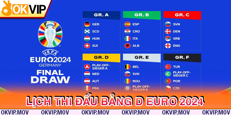 Cập nhật tình hình thi đấu bảng D Euro 2024